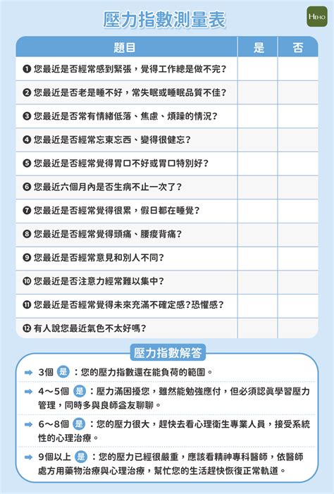 壓力大圖|人生好難！一張圖測「壓力指數」 你會想爬到O號…快。